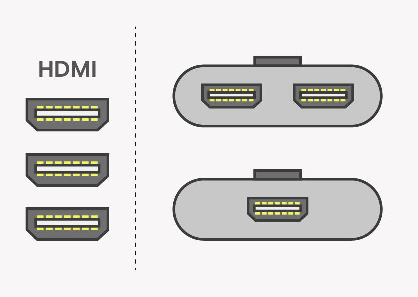HDMI Switches / Umschalter