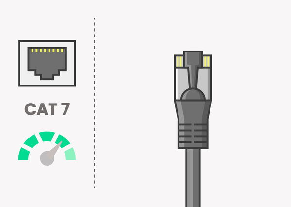 CAT 7 Patchkabel
