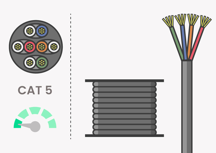 CAT 5 Verlegekabel